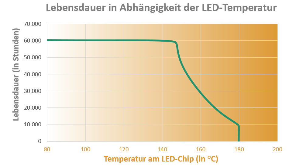 Grow-Leuchtmittel 101: Typen, Lebensdauer & Wechselintervalle